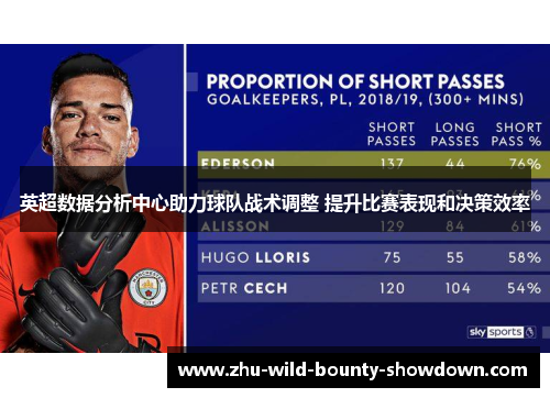 英超数据分析中心助力球队战术调整 提升比赛表现和决策效率 英超数据分析中心助力球队战术调整 提升比赛表现和决策效率