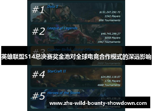 英雄联盟S14总决赛奖金池对全球电竞合作模式的深远影响