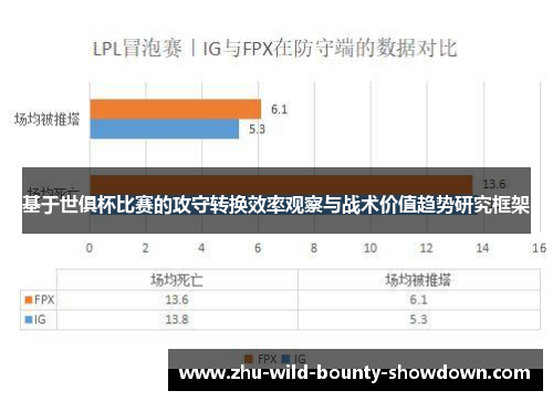 基于世俱杯比赛的攻守转换效率观察与战术价值趋势研究框架