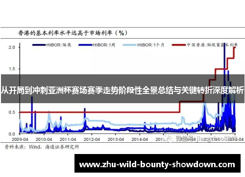 从开局到冲刺亚洲杯赛场赛季走势阶段性全景总结与关键转折深度解析