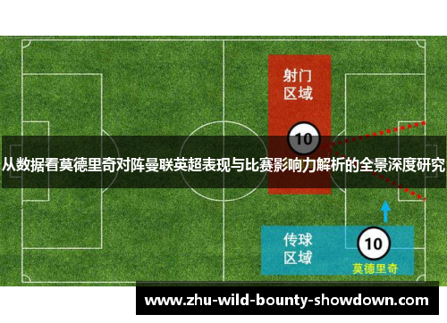 从数据看莫德里奇对阵曼联英超表现与比赛影响力解析的全景深度研究 从数据看莫德里奇对阵曼联英超表现与比赛影响力解析的全景深度研究