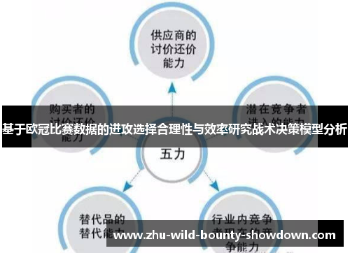 基于欧冠比赛数据的进攻选择合理性与效率研究战术决策模型分析 基于欧冠比赛数据的进攻选择合理性与效率研究战术决策模型分析