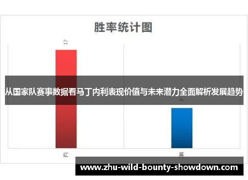 从国家队赛事数据看马丁内利表现价值与未来潜力全面解析发展趋势 从国家队赛事数据看马丁内利表现价值与未来潜力全面解析发展趋势