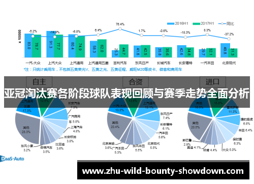 亚冠淘汰赛各阶段球队表现回顾与赛季走势全面分析 亚冠淘汰赛各阶段球队表现回顾与赛季走势全面分析